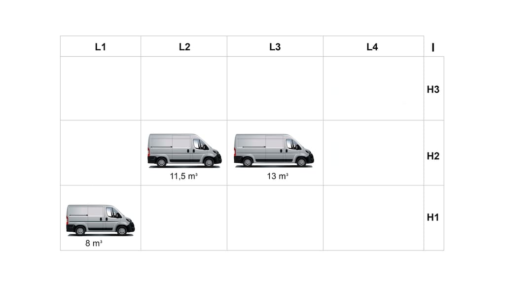 PAYLOAD AND USEFUL VOLUME OF THE PEUGEOT BOXER